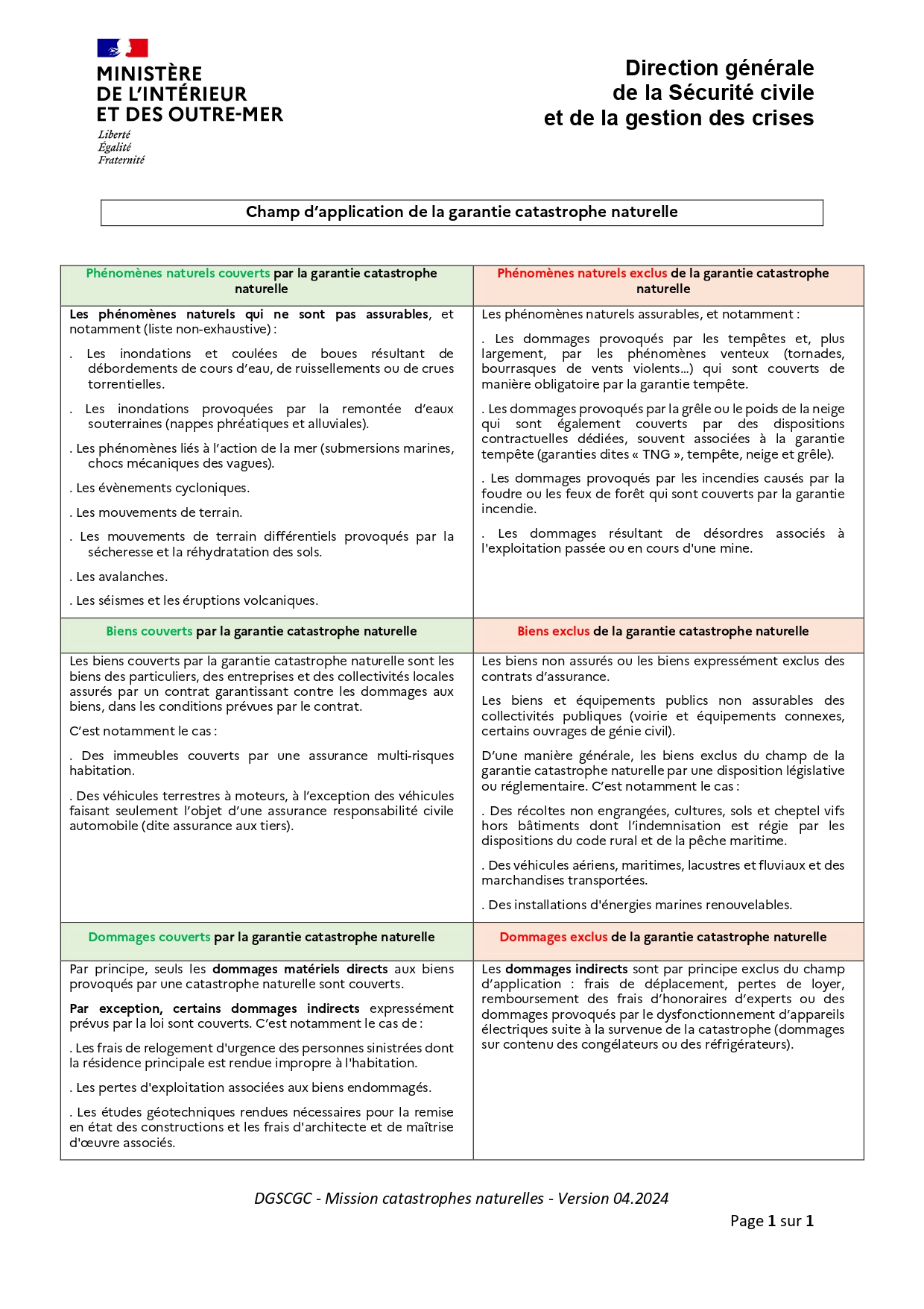 Inondations &#8211; Catastrophe naturelle, Mairie de Mésanger